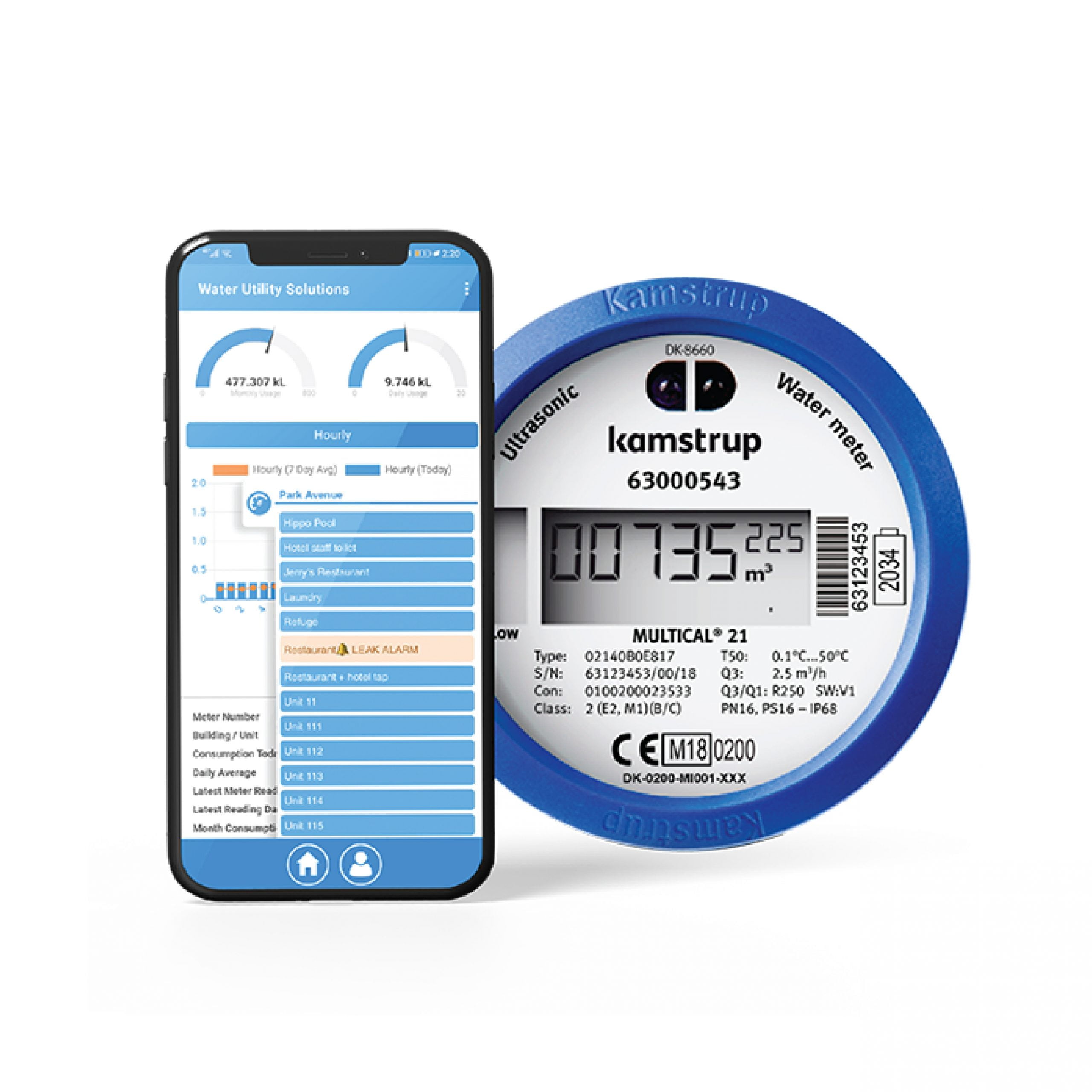 smart meter