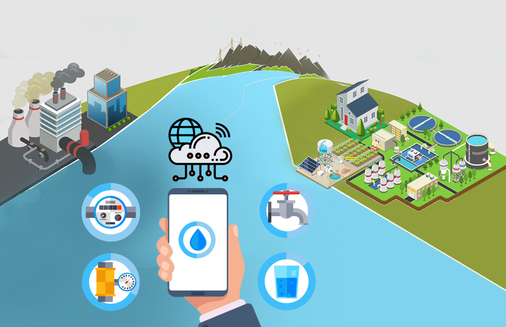 Smart Water Management